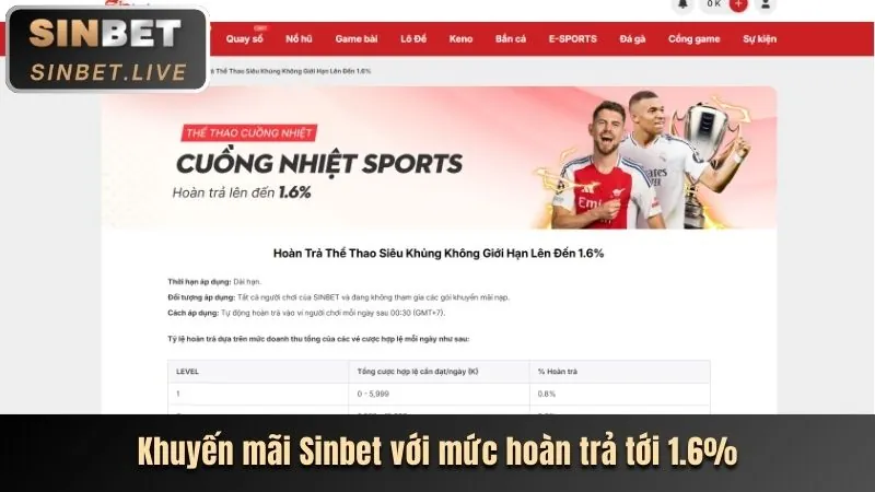 Ưu đãi hấp dẫn cho thành viên 88club win